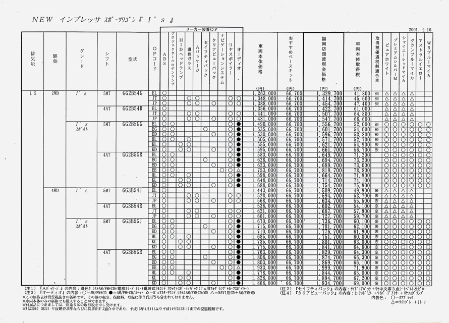 2001N9s CvbT X|[cS J^O(22)